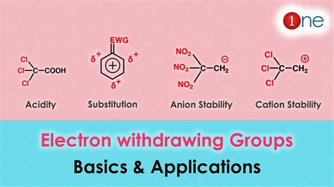 electron withdrawing groups|inductive electron withdrawal.